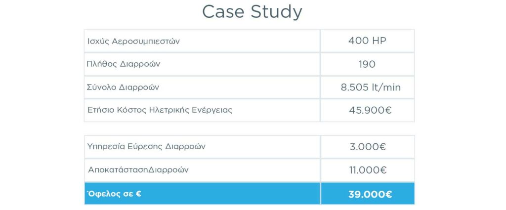 Case Study 